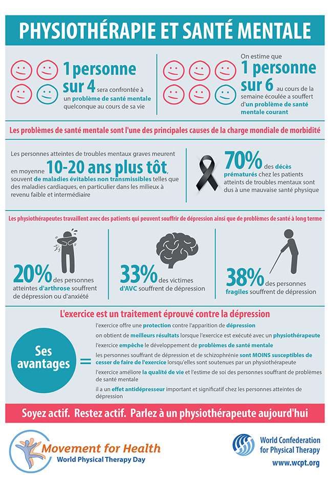 Thumbnail image for World PT Day 2018 infographic in French