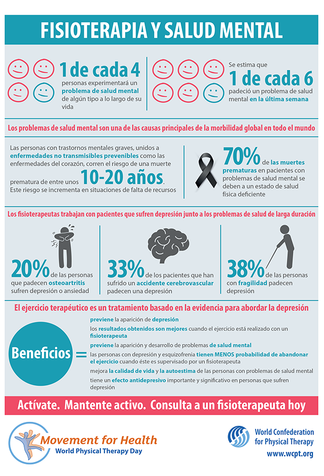Thumbnail image for World PT Day 2018 infographic in Spanish