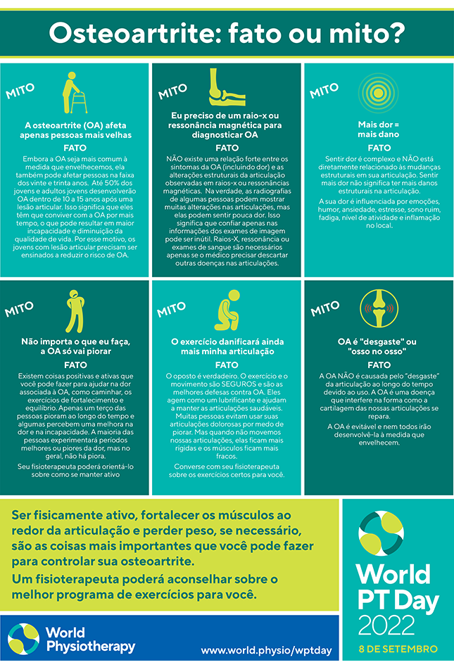 WPTD2022 InfoSheet5 Portuguese Brazilian thumbnail