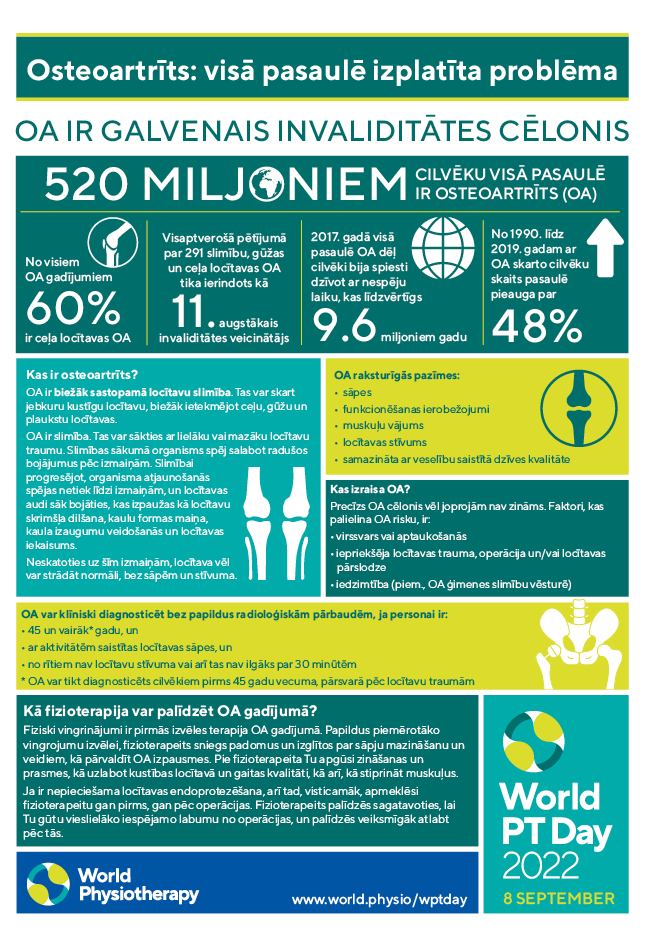 WPTD2022 InfoSheet1 A4 Latvian