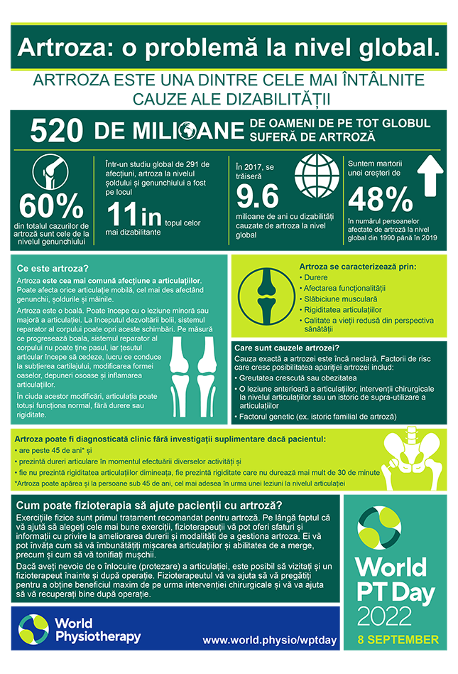 WPTD2022 InfoSheet1 ROMANIAN