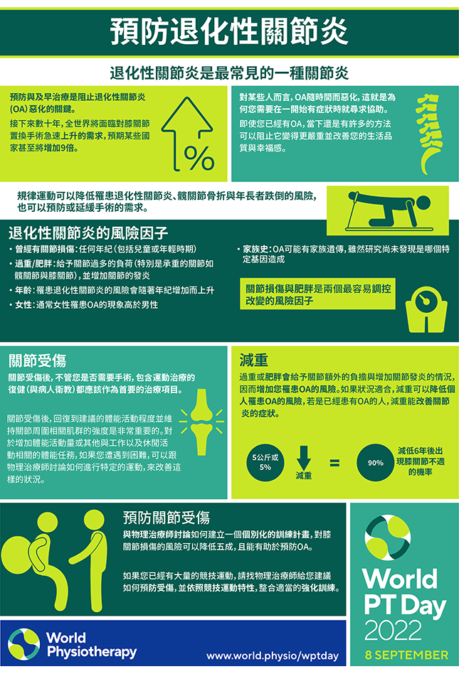 WPTD2022 InfoSheet3 A4 CHINESE TRADITIONAL