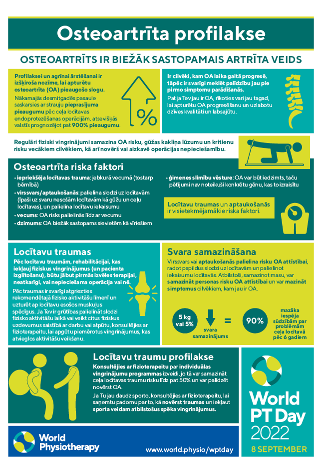WPTD2022 InfoSheet3 A4 Latvian