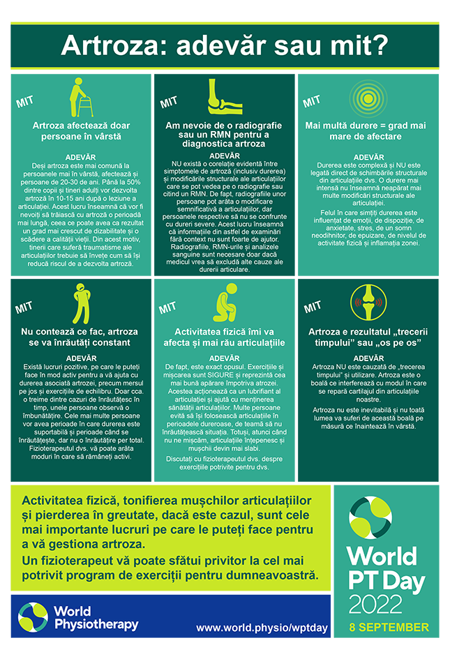 WPTD2022 InfoSheet5 ROMANIAN