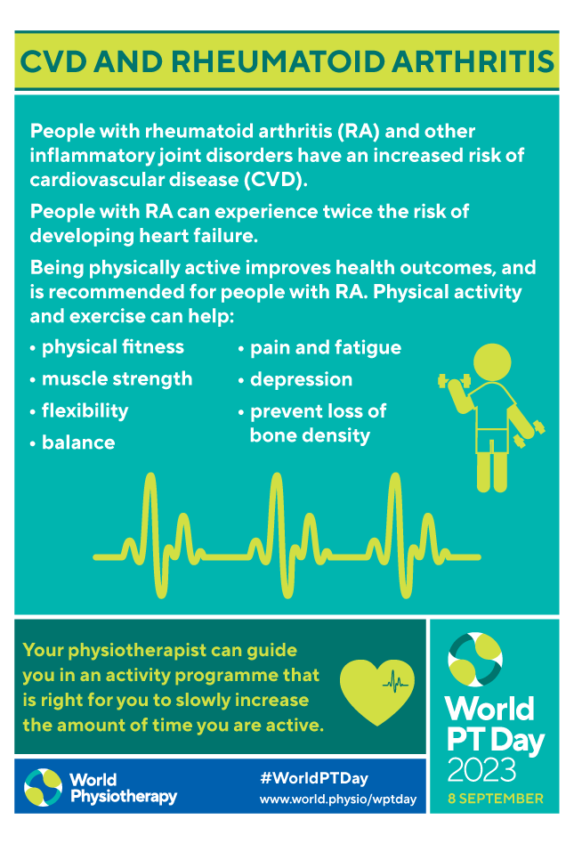 Image of World PT Day 2023 poster 3