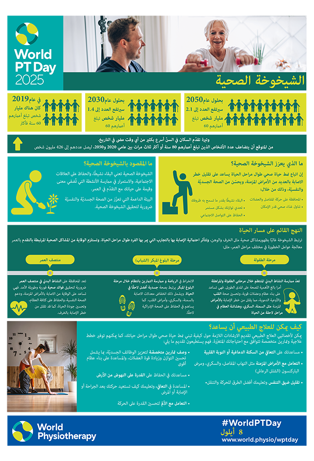 World PT Day 2025 Info sheet 1