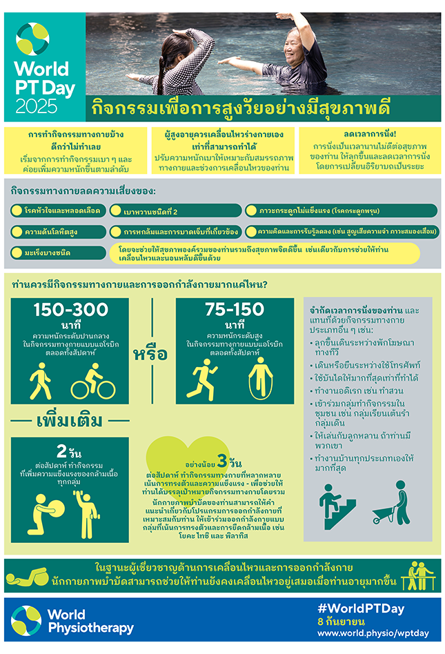 World PT Day 2025 Info sheet 2