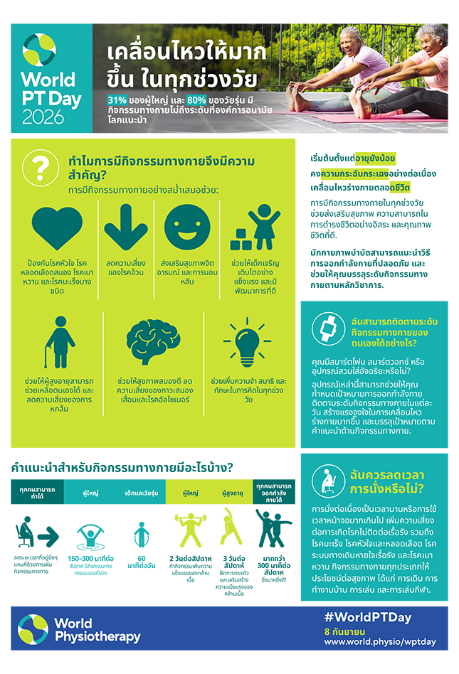 Information sheet 4: เคลื่อนไหวให้มาก ขึ้น ในทุกช่วงวัย thumbnail